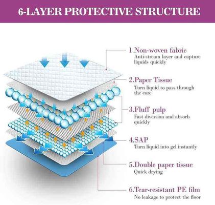 Quick Absorb Pet Training Pads Disposable Puppy Pee Pads Customized Logo
